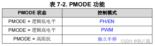 【嵌入式硬件】DRV8874电机驱动插图(4)