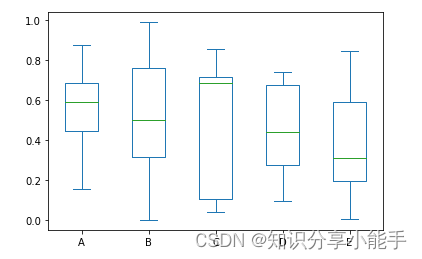 数据分析必备：一步步教你如何用Pandas做数据分析（21）插图(6)