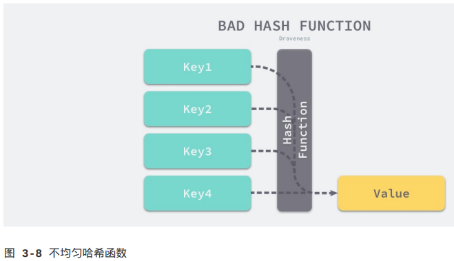 Go语言设计与实现 学习笔记 第三章 数据结构（1）插图(6)