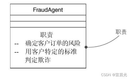 【UML用户指南】-05-对基本结构建模-类插图(5)