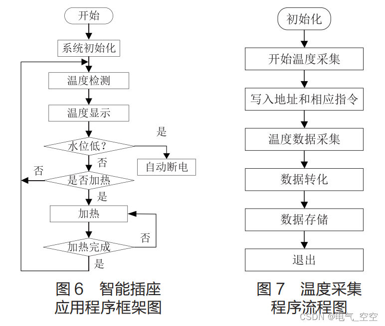 一种基于单片机的智能饮水机设计插图(5)