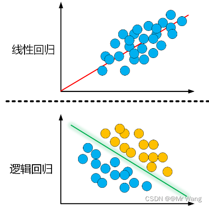 机器学习与数据挖掘知识点总结（一）插图(3)