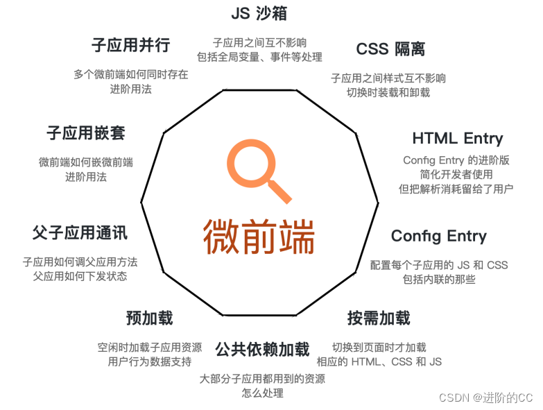 微前端基于qiankun微前端应用间通信方案实践插图