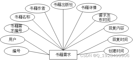 基于web的图书管理系统的设计与实现论文插图(15)