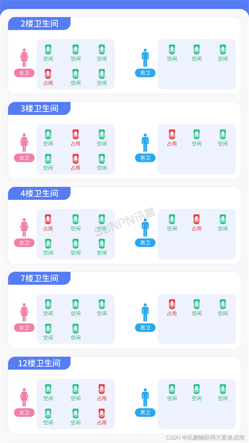 智慧公厕厂家+智能厕所小程序，构建数字化公厕新体系插图(7)