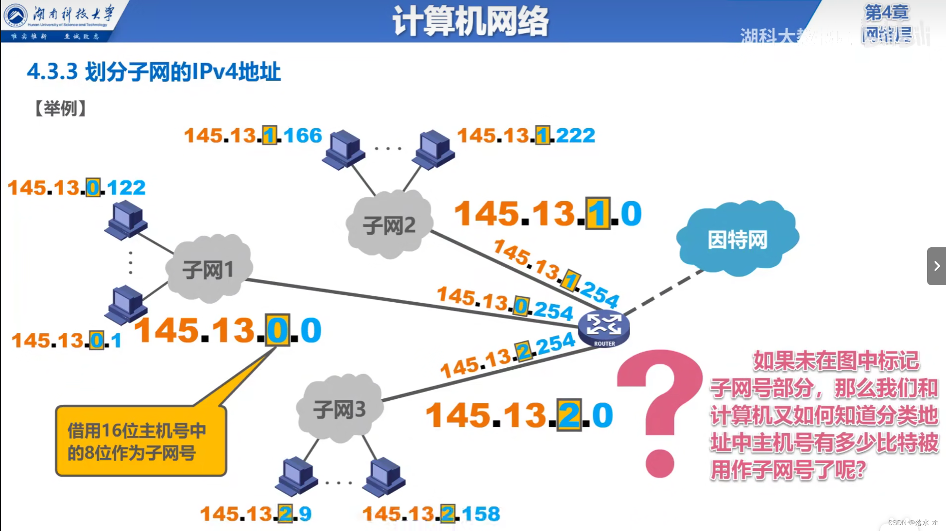 计算机网络 —— 网络层（子网掩码和子网划分）插图(6)