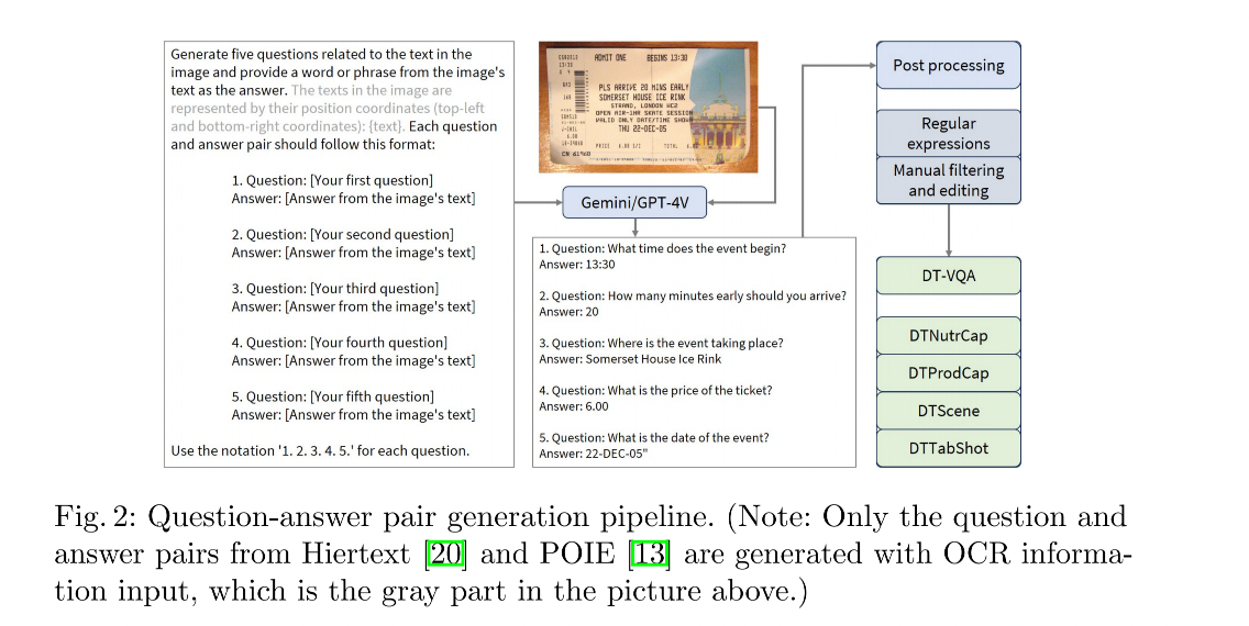 【多模态】38、DT-VQA | 专为提升多模态大模型的密集文本场景能力的数据集插图(2)