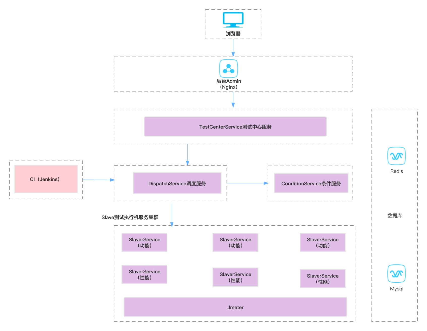 强！推荐一款开源接口自动化测试平台：AutoMeter-API ！插图