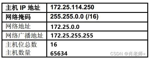 实验五、IPv4地址的子网划分，第1部分《计算机网络》插图(2)