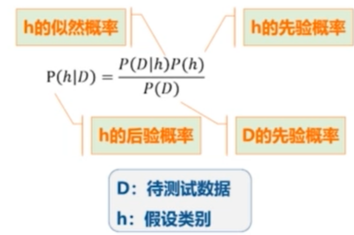 速通数据挖掘课程插图(1)