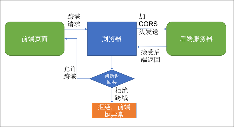 前后端通讯：前端调用后端接口的五种方式，优劣势和场景插图(6)