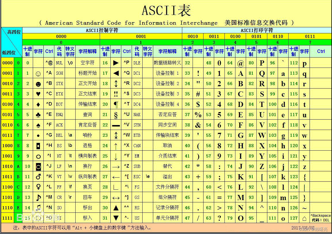 【JavaScript】内置对象 – 字符串对象 ④ ( 根据索引位置返回字符串中的字符 | 代码示例 )插图(1)