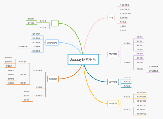 卷王！一款基于 Web 的调查问卷软件，使用 Java 和 Spring 框架开发，功能强大（已开源）插图(20)