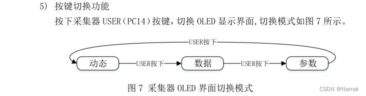 蓝桥杯物联网竞赛_STM32L071KBU6_第十五届蓝桥杯物联网竞赛国赛代码解析插图(11)