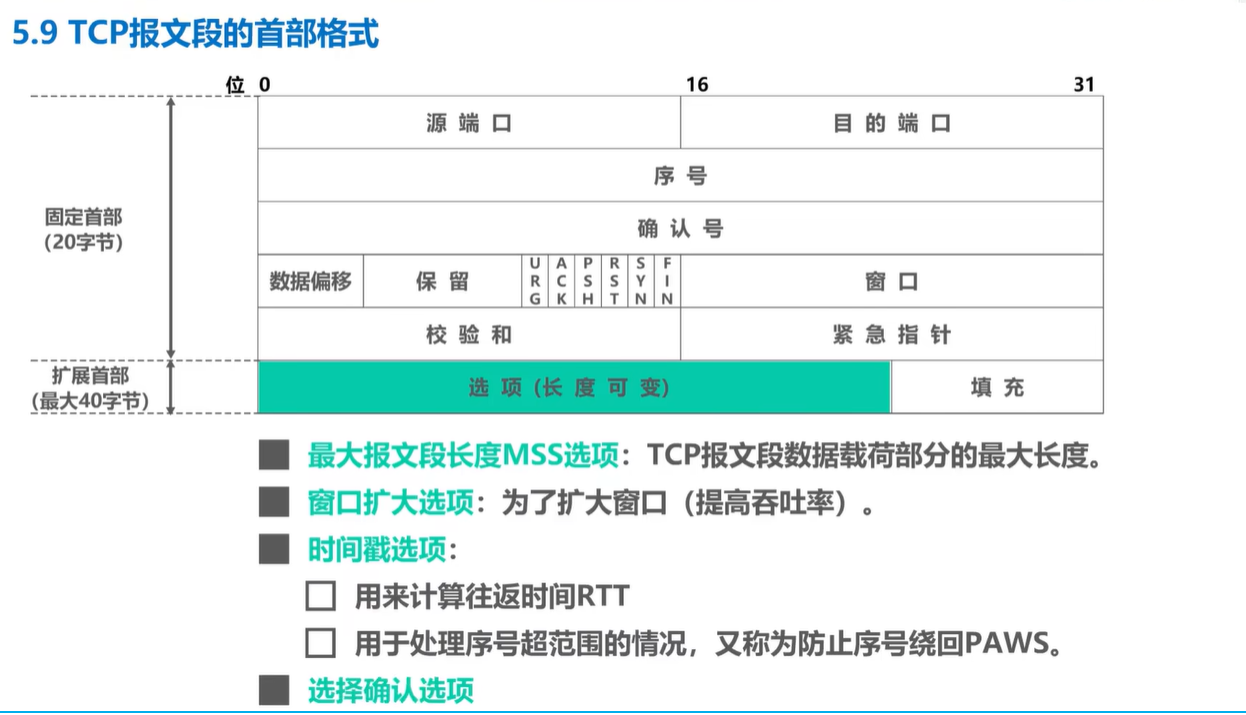 计算机网络学习记录 运输层 Day5插图(68)