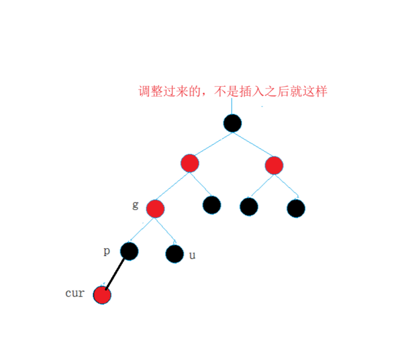 拿捏红黑树（C++）插图(6)