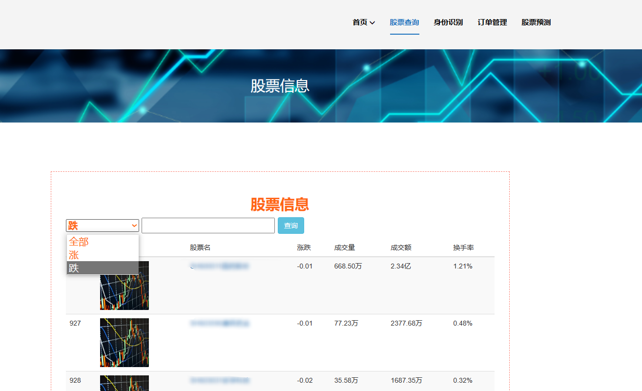 计算机毕业设计hadoop+spark+hive知识图谱股票推荐系统 股票数据分析可视化大屏 股票基金爬虫 股票基金大数据 机器学习 大数据毕业设计插图(21)