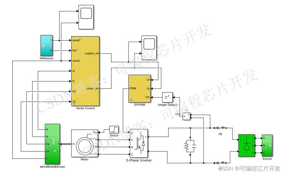 基于SVPWM矢量控制的无速度传感器电机控制系统simulink建模与仿真插图(5)