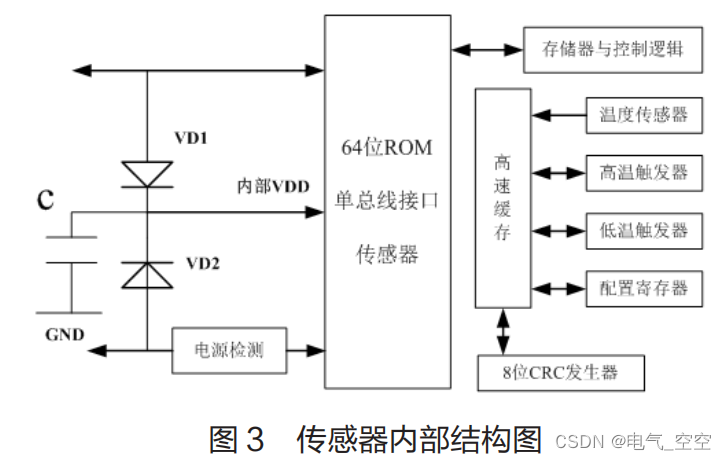 一种基于单片机的智能饮水机设计插图(2)