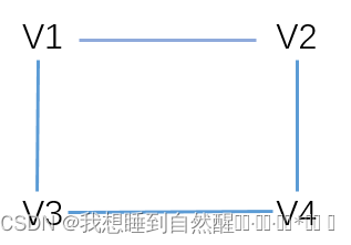 【数据结构】图论入门插图