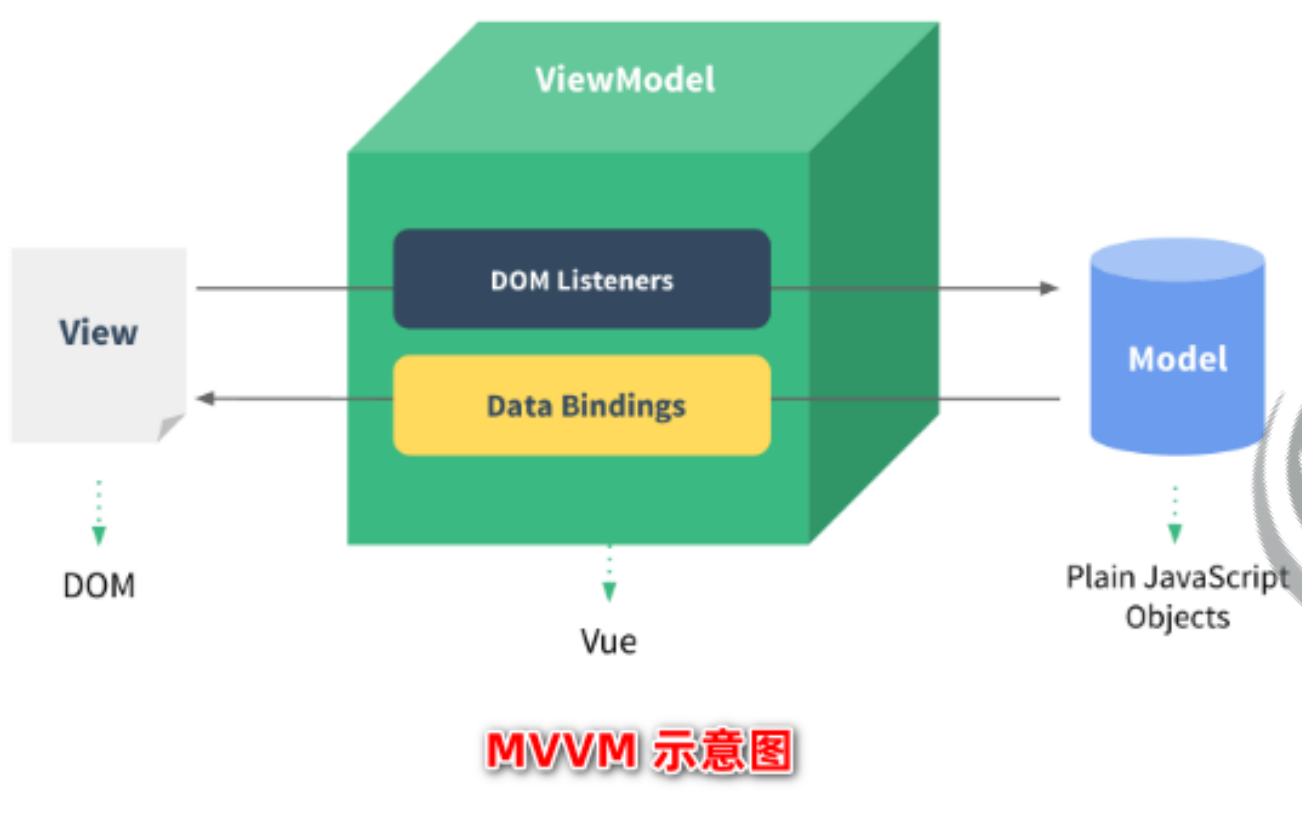 Vue3：基础入门插图(6)