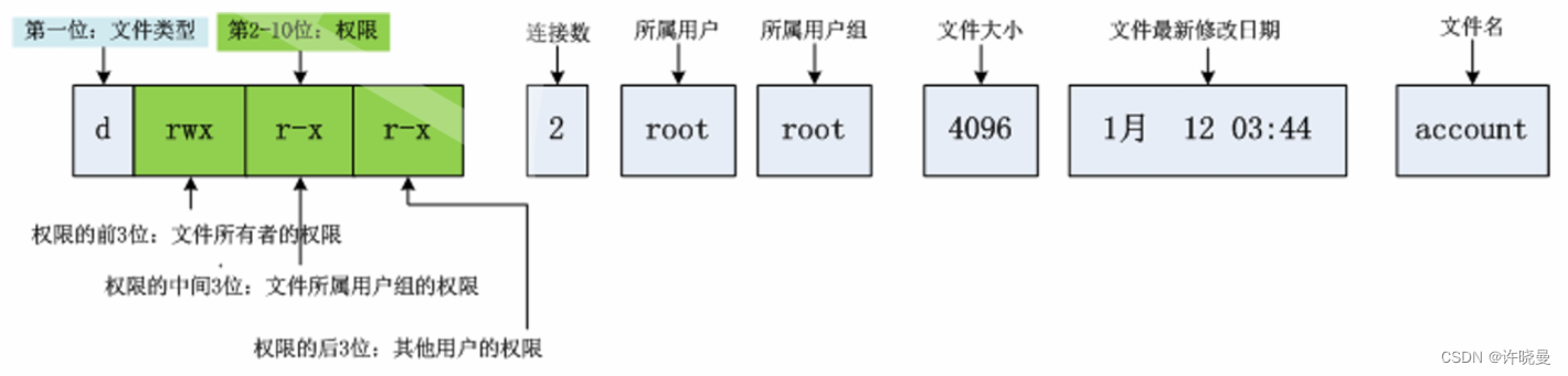 Linux：权限插图