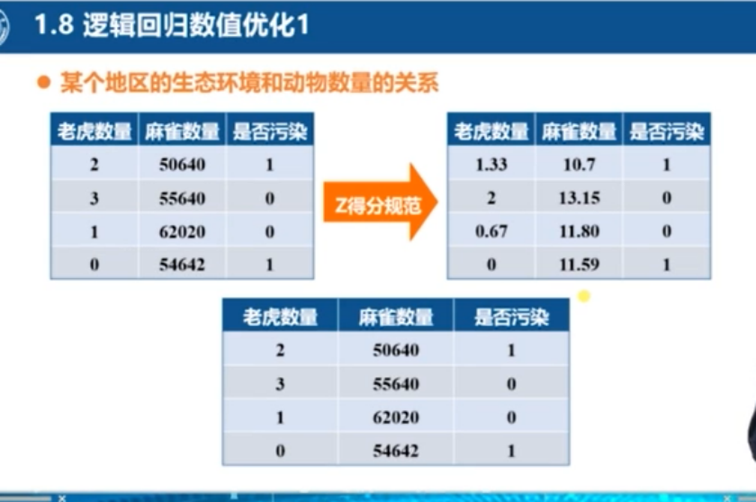 速通数据挖掘课程插图(5)