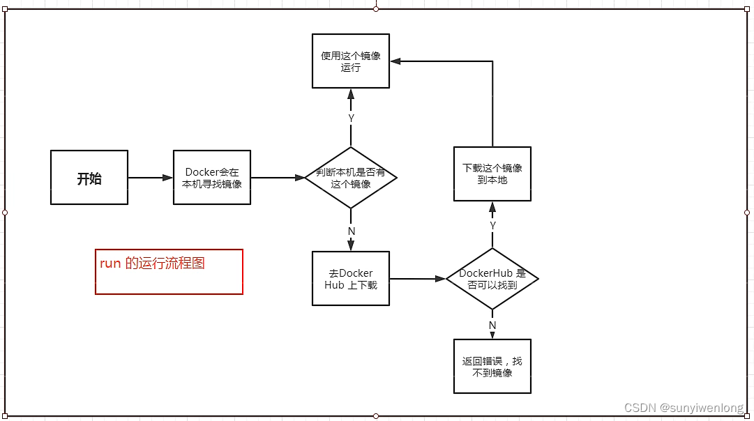 Docker最新超详细版教程通俗易懂插图(5)