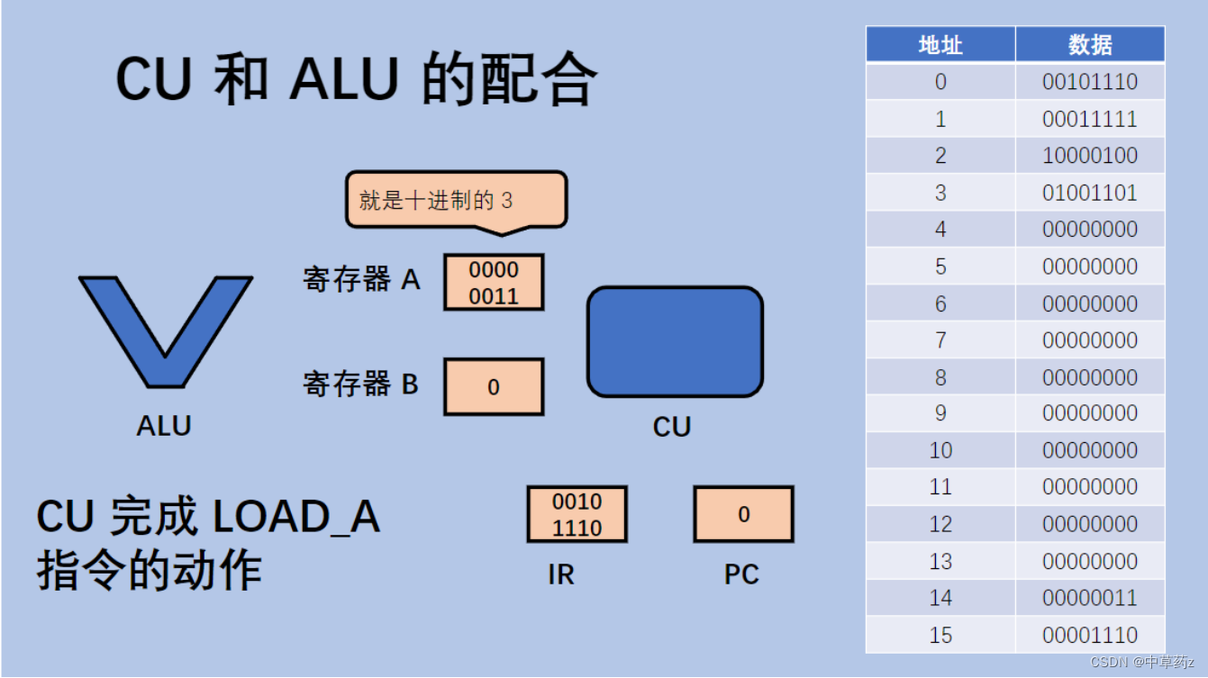 【进程调度的基本过程】初步认识进程和线程的区别与联系：计算机是如何工作的插图(10)