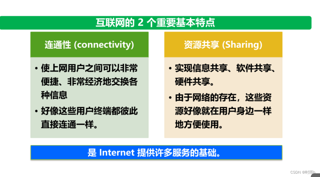 计算机网络ppt和课后题总结（上）插图(1)