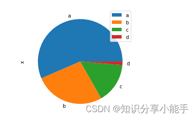 数据分析必备：一步步教你如何用Pandas做数据分析（21）插图(9)