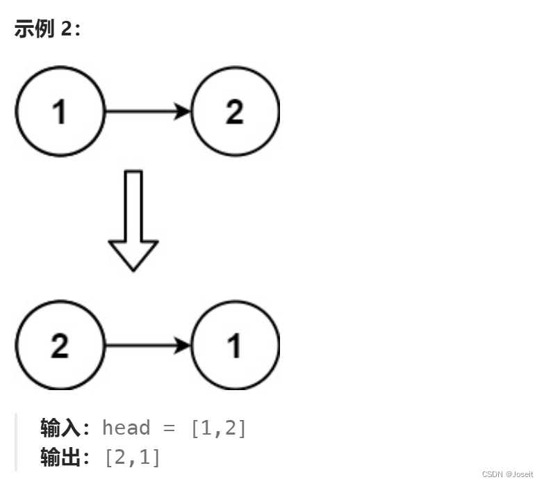 C语言.数据结构.单链表经典算法插图(4)