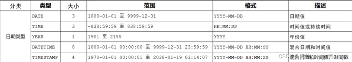 MySql学习（二）——SQL通用语法之DDL插图(2)