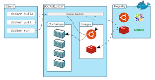 Docker｜了解容器镜像层(1)插图