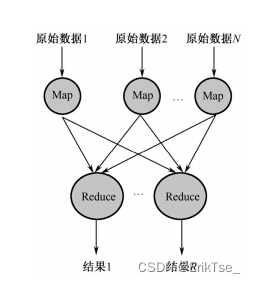 武汉理工大学 云计算与服务计算 期末复习插图