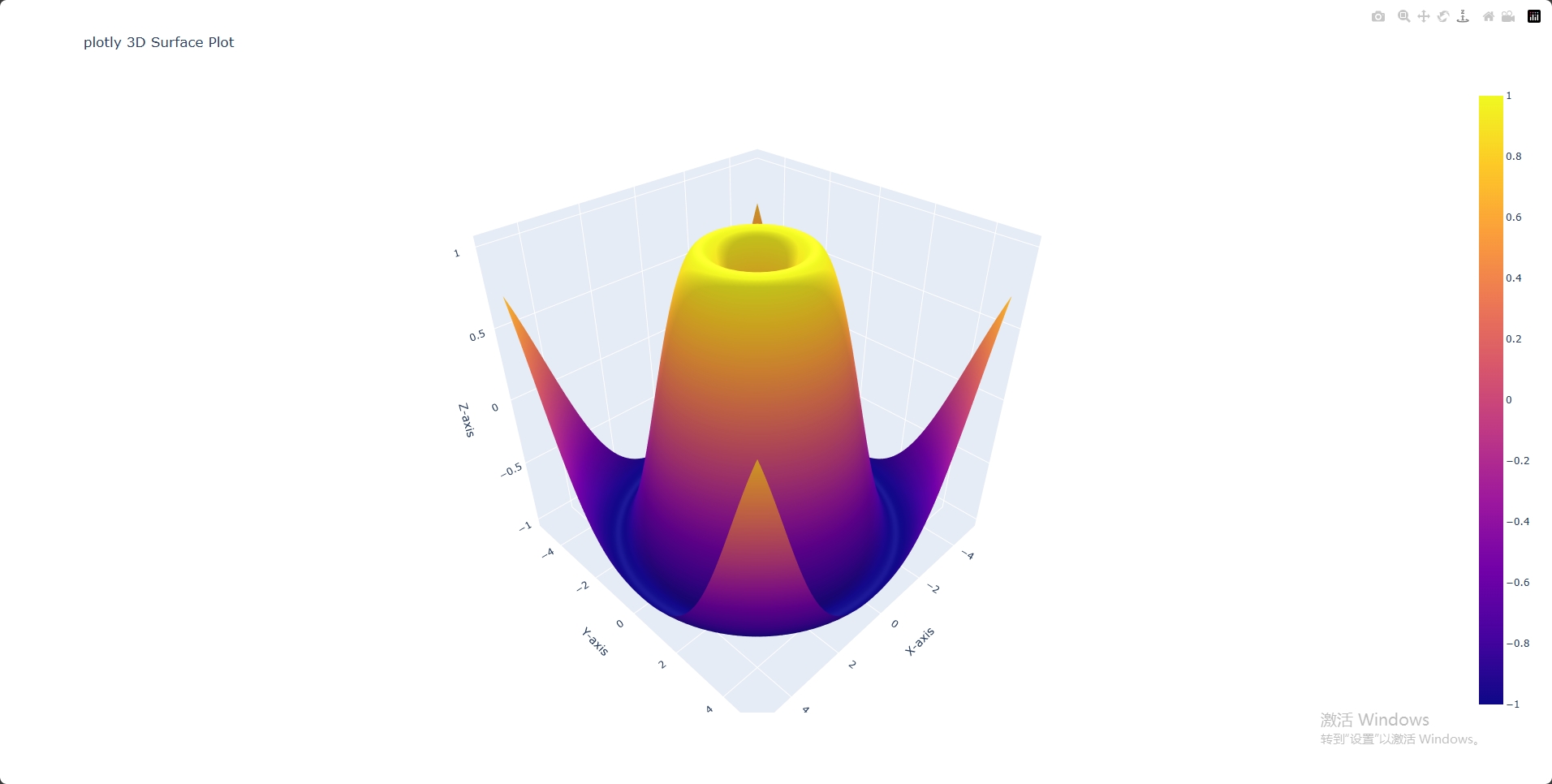 Plotly : 超好用的Python可视化工具插图(2)