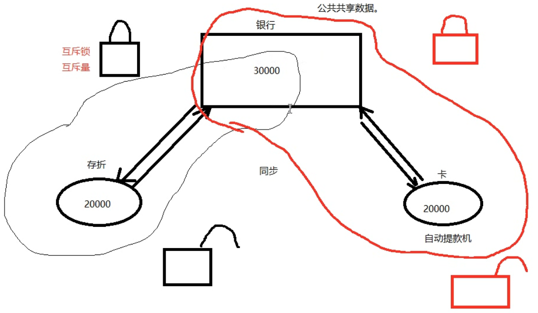 Linux系统编程（十二）线程同步、锁、条件变量、信号量插图(1)