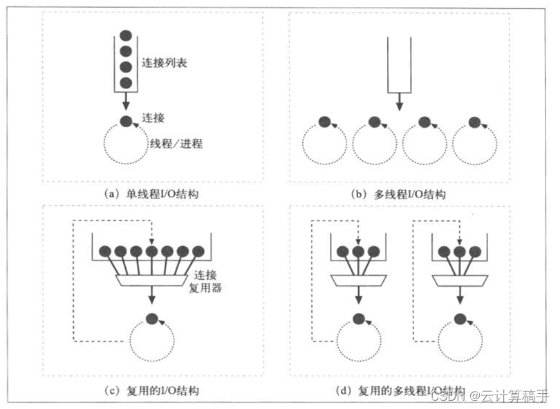 【网络架构】HTTP协议与apache插图(1)