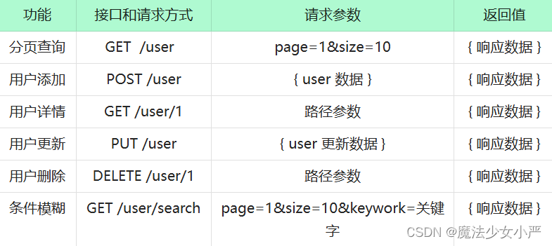 SpringMVC总结插图(10)