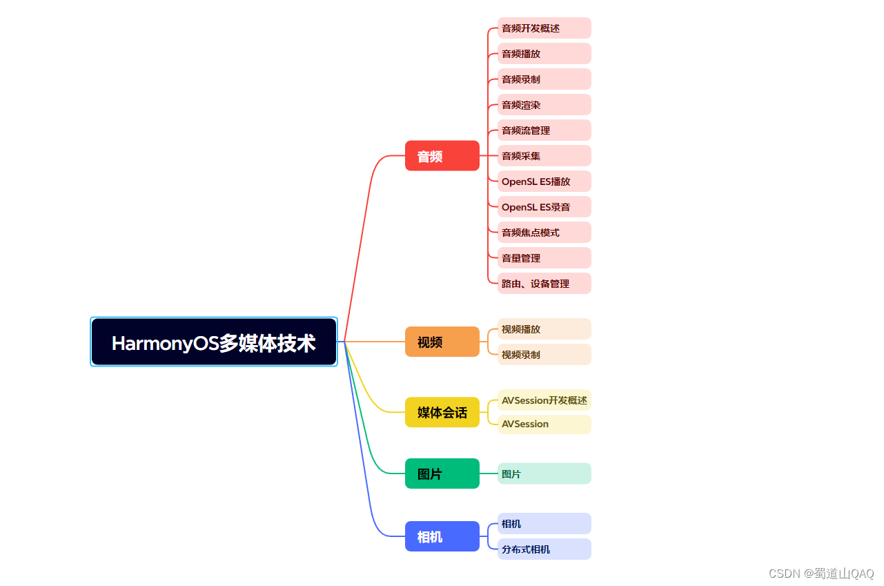 HarmonyOS Next自定义TabBar案例，2024年最新温故而知新插图(3)