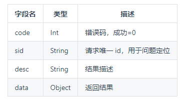 讯飞星火知识库文档问答Web API的使用（二）插图(5)