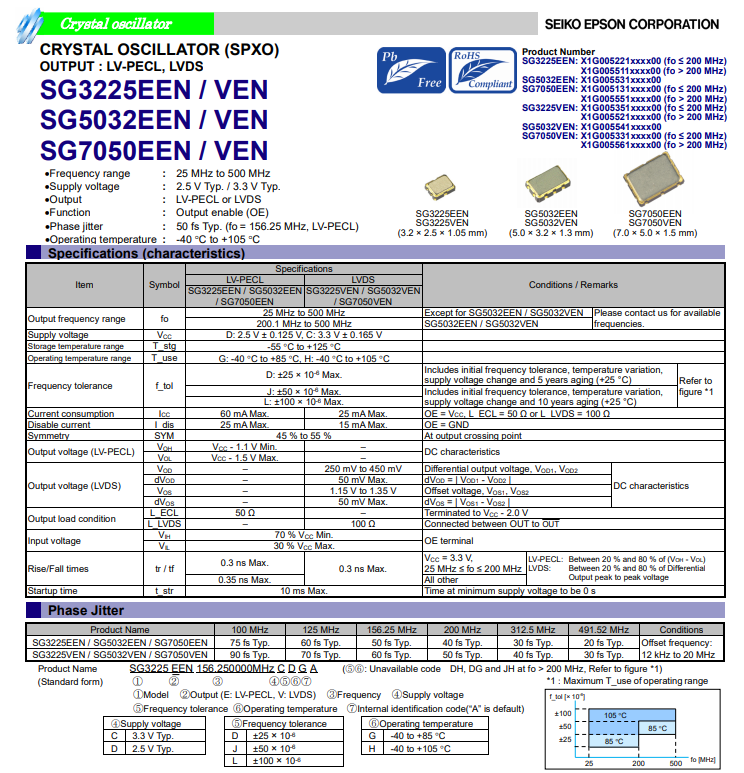 SG3225EEN贴片差分晶振可实现高频高精度的要求插图