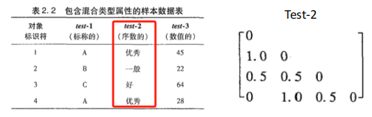 【数据挖掘】学习笔记插图(22)