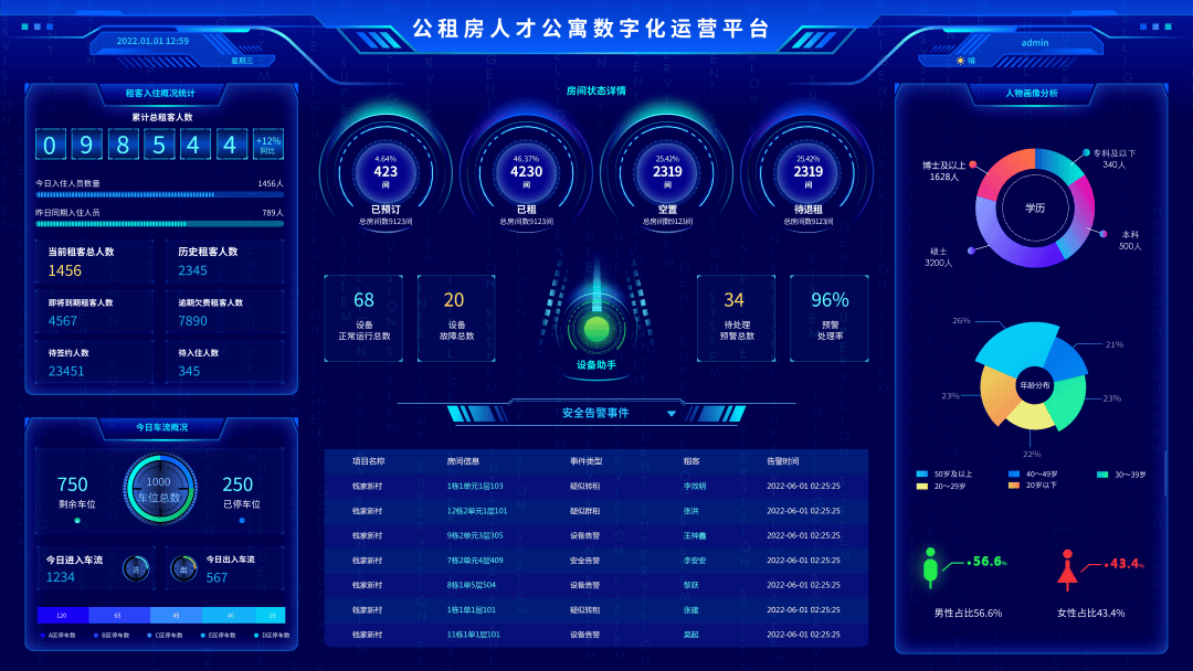 应对转租、混租、群租，天诚人脸物联网智能门锁与公租房管理系统有一套！插图(2)