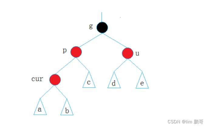 拿捏红黑树（C++）插图(1)