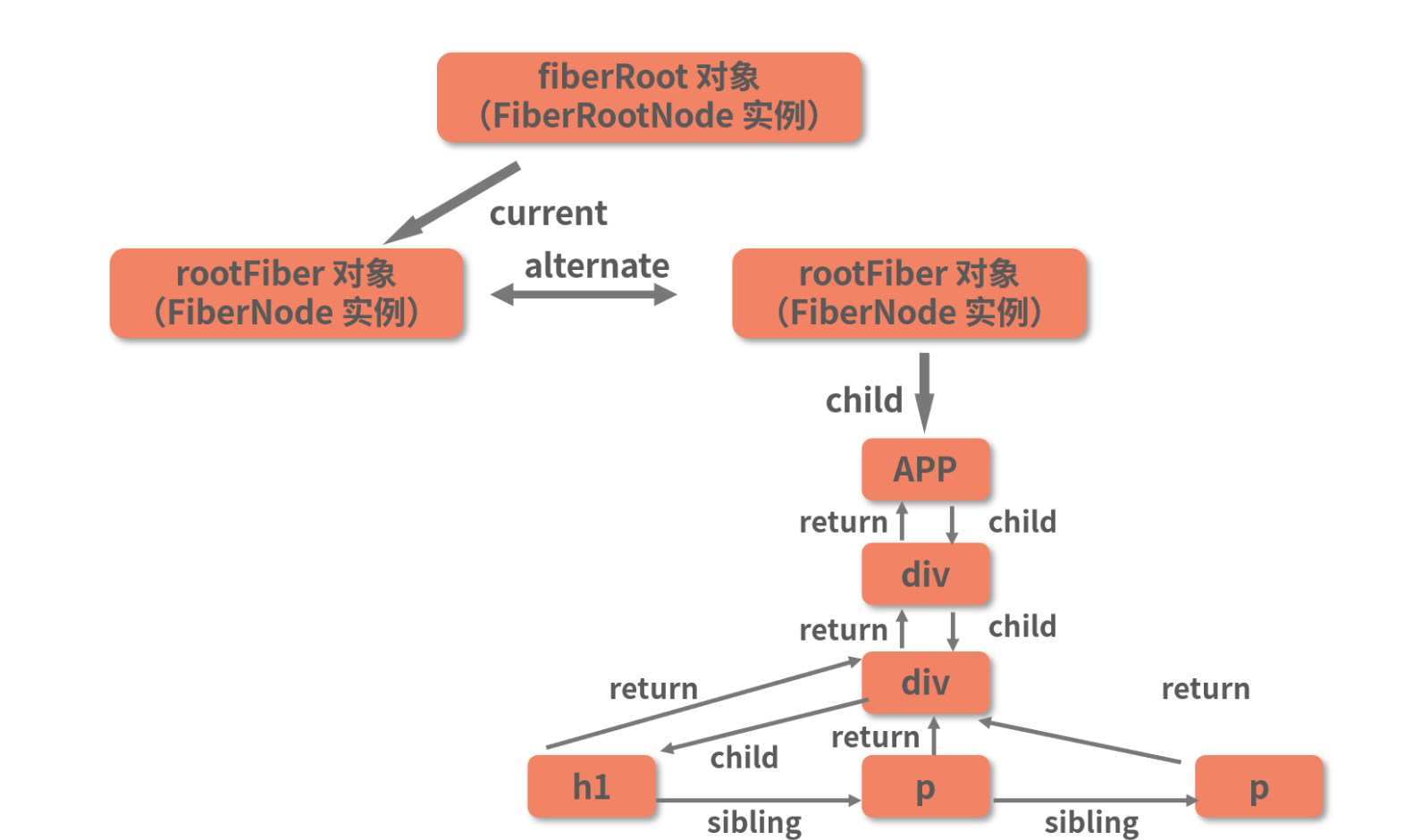 React中常见的面试题插图(6)