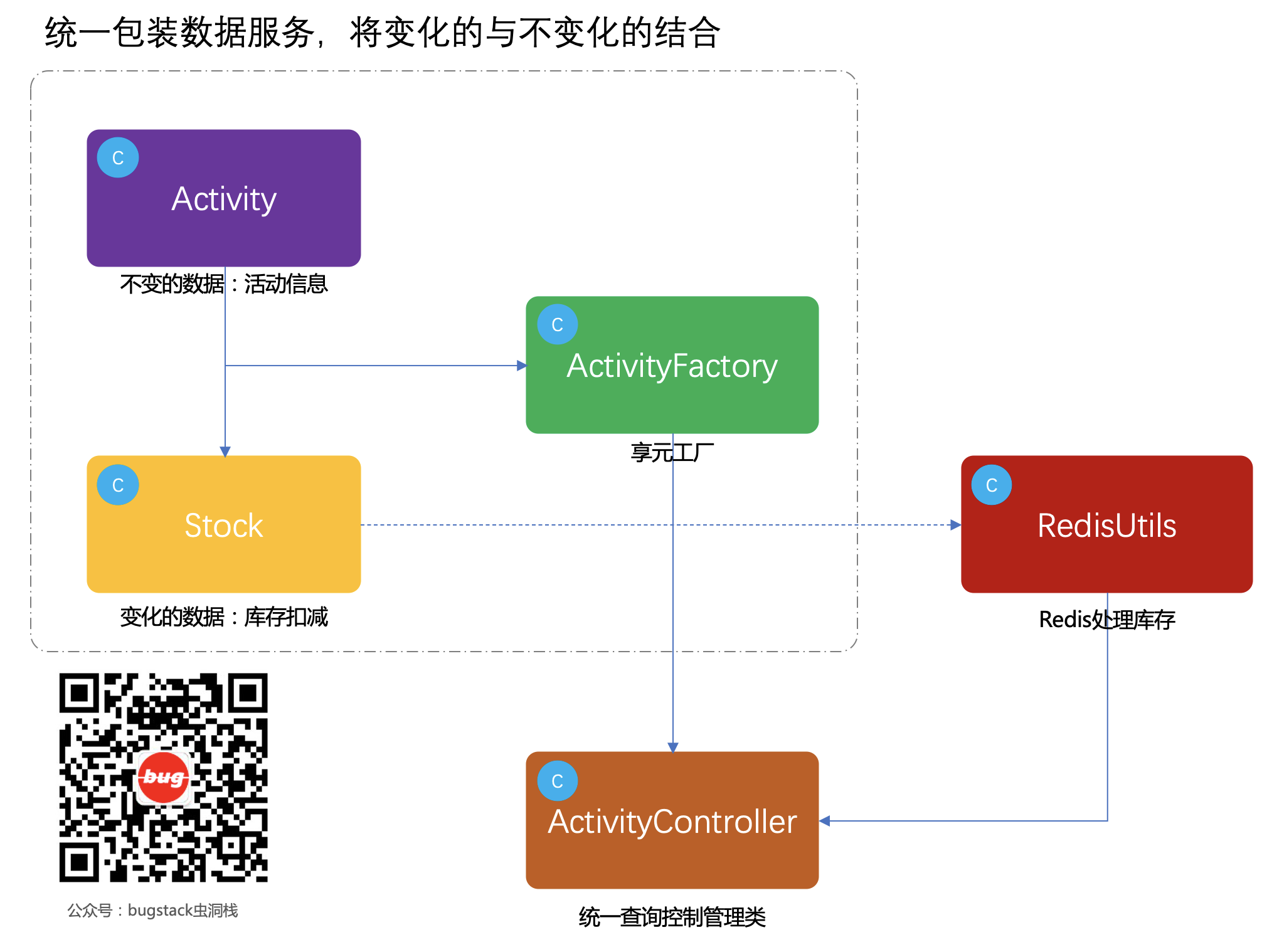 2024050302-重学 Java 设计模式《实战享元模式》插图(2)