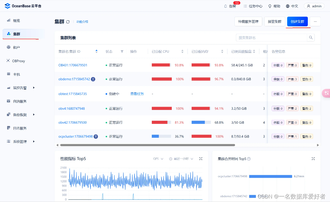 OCP 安装 OceanBase集群(企业版3.2.4.1)插图