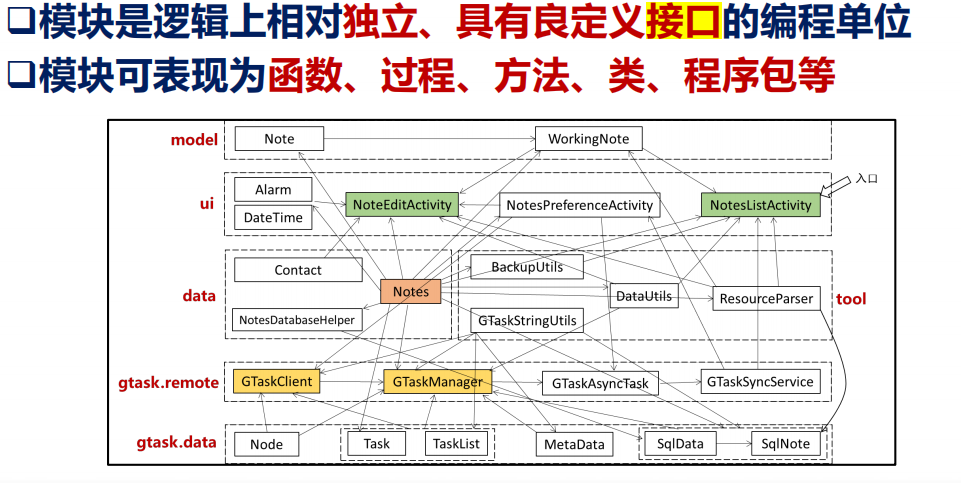 笔记 | 软件工程01：从程序到软件插图(13)