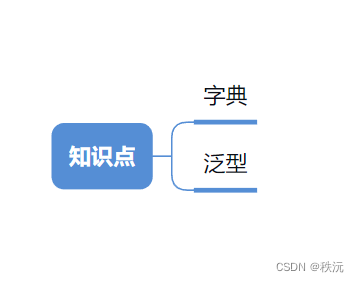 【Unity程序技巧】UI中心管理器插图(1)